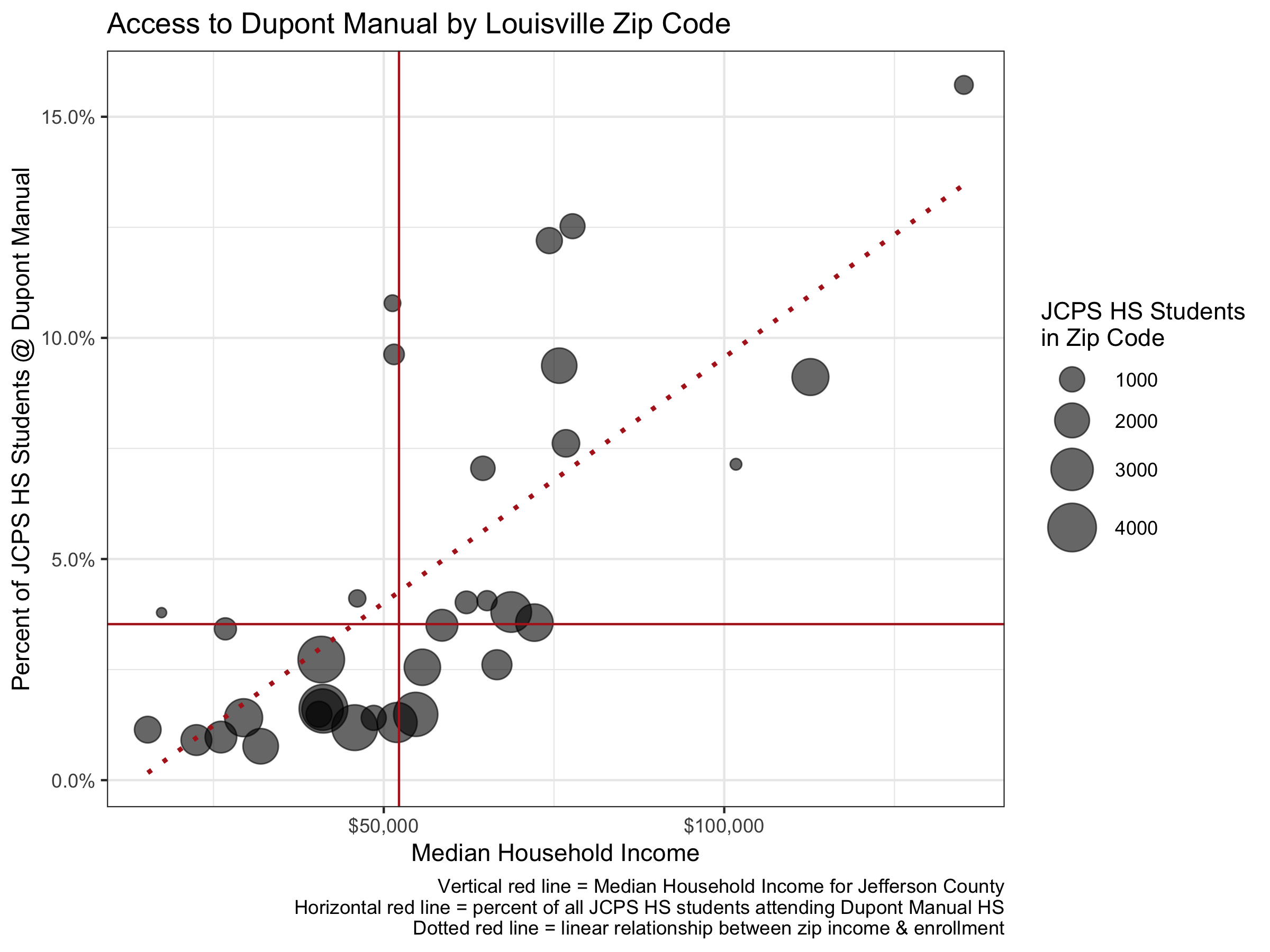 zip-plot